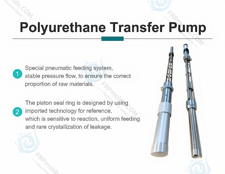 Polyurethane Guns